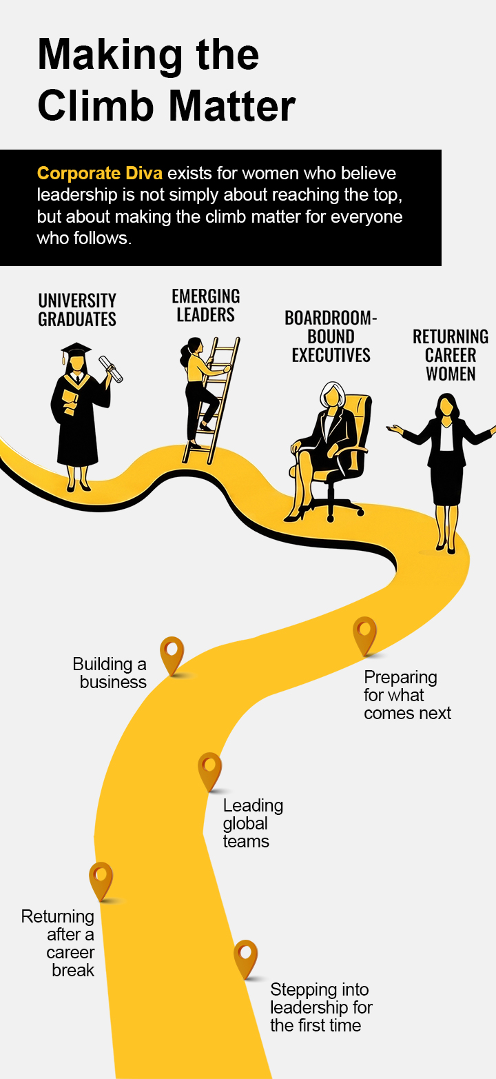 Leadership Movement